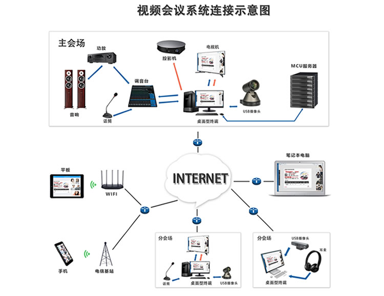 为东央视频会议直播，插上飞向云端的翅膀